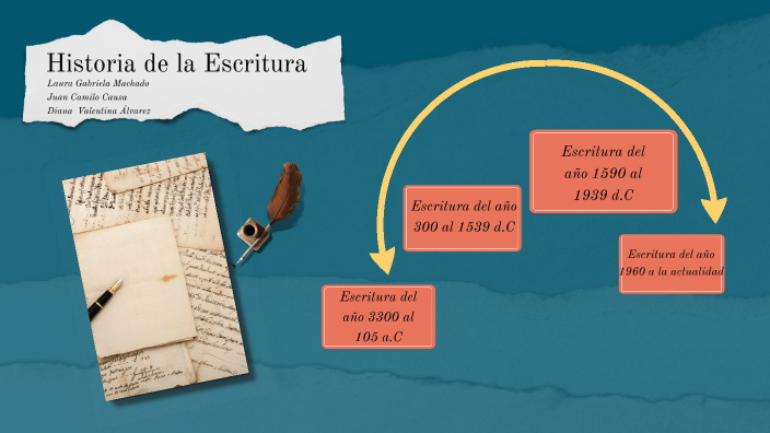 HISTORIA DE LA ESCRITURA By DIANA VALENTINA ALVAREZ MEJIA On Prezi