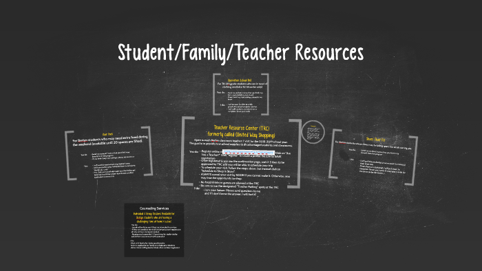 Student/Staff Resources by on Prezi