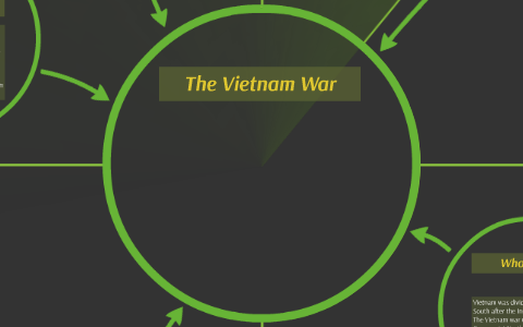 The Vietnam War by Anthony Mazzella on Prezi