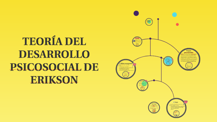 TEORIA DEL DESARROLLO PSICOSOCIAL DE ERIKSON by Cecilia Reyes