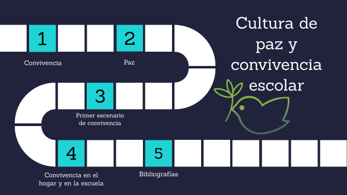 Cultura de paz y convivencia escolar by Efrain Ramirez on Prezi