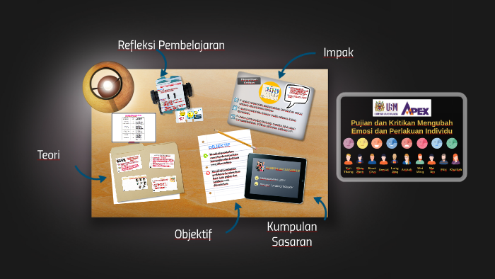 Pujian Dan Kritikan Mengubah Emosi Dan Perlakuan Individu By Fitri Mustafa