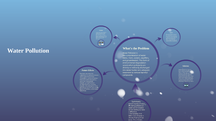 Water Pollution by Kiara Pritchett on Prezi