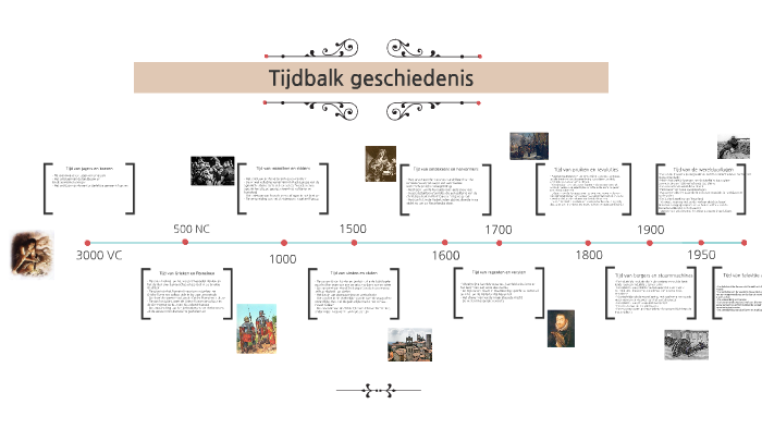 Tijdbalk geschiedenis by Aw de Wit on Prezi Next