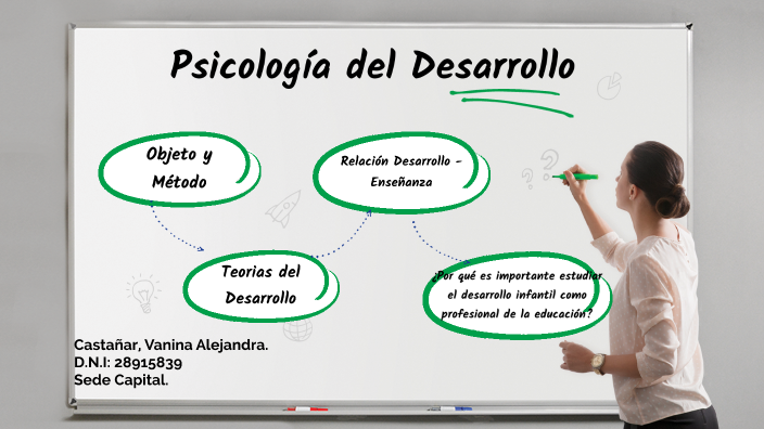 PSICOLOGIA DEL DESARROLLO DEL INFANTE AL ADULTO by Vanina alejandra ...