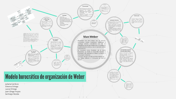  burocrático de organización de Weber; Contexto by Laura Ortega