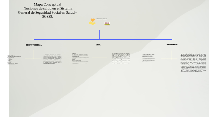 mapa conceptual by evelyn tatiana Obonaga rivas on Prezi