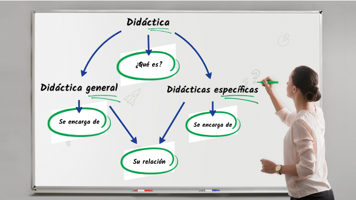 Didáctica General Y Didácticas Específicas By Luciano Alcantara On Prezi