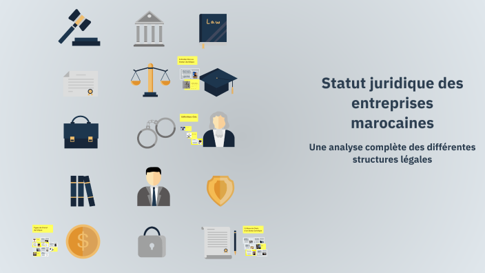 Statute Rabat Statut juridique des entreprises marocaines by fadwa & lahcen on Prezi