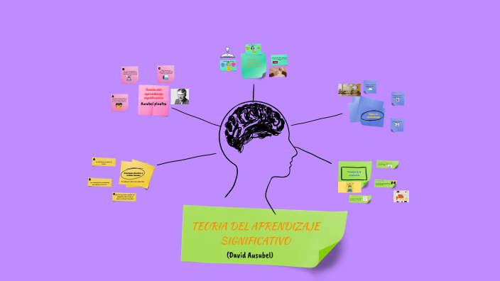 Aprendizaje Significativo by YOUSEF ZAWADY on Prezi