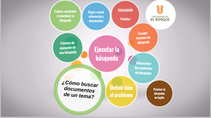 ¿Cómo buscar un tema? by nicole diaz montes on Prezi