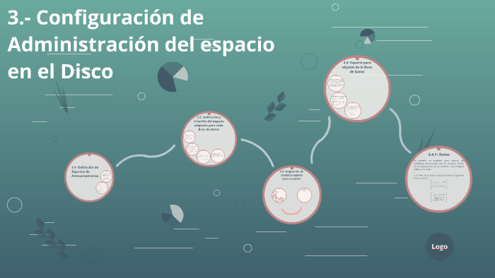 Configuración Y Administración Del Espacio En Disco Base De Datos