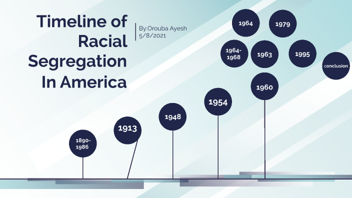 Timeline Of Racial Segregation In America By Orouba Ayesh On Prezi