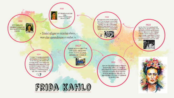 FRida kahlo by Jéssica Vidas on Prezi