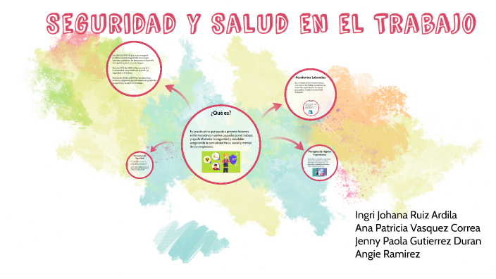 Seguridad y Salud en el Trabajo by Angie Katerine Ramirez Silva on Prezi