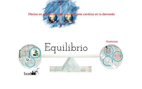 Efectos en el equilibrio de mercado ante cambios en la demanda by ...