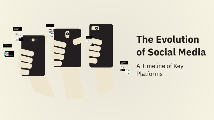 The Evolution of Social Media by will mason on Prezi