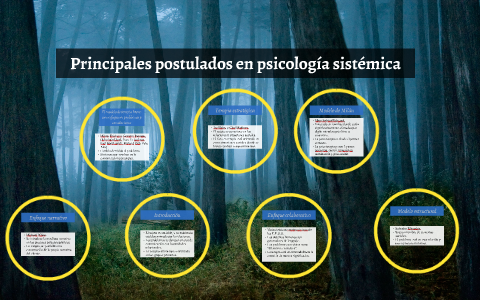 Principales postulados en psicología sistémica by Esteban Ospina Gómez