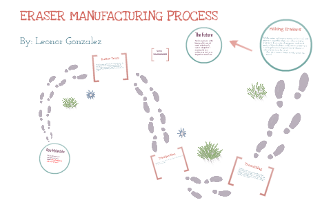 Eraser Production: A Comprehensive Guide to Materials & Processes