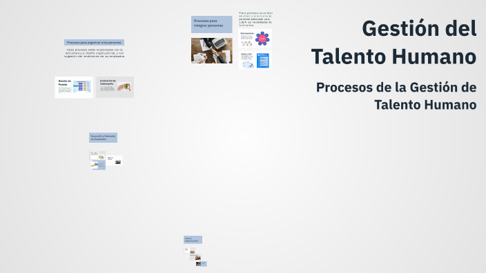 Gestión del Talento Humano by Gamcii on Prezi
