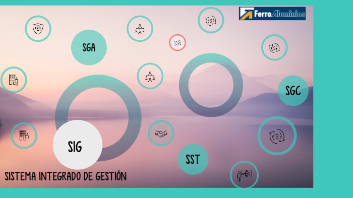 INDUCCIÓN SIG by SISTEMA INTEGRADO DE GESTION on Prezi