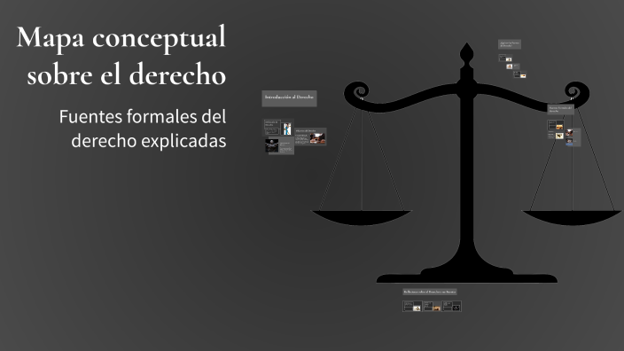 Mapa conceptual sobre el derecho by Saony Lopez on Prezi
