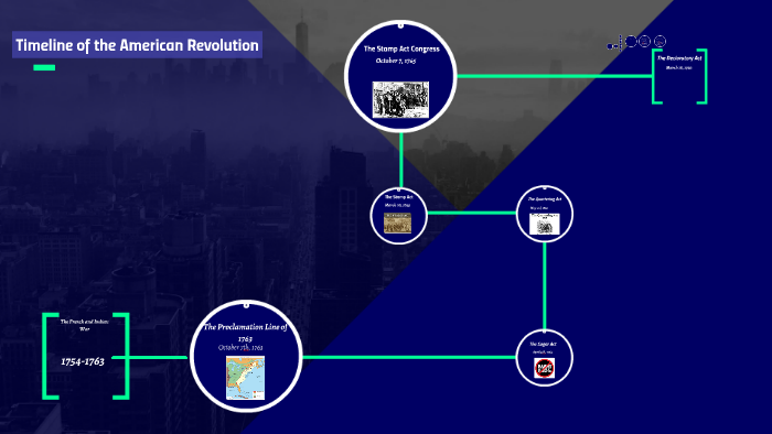Timeline of the American Revolution by Alessandra Torres on Prezi