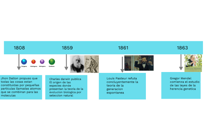 tarea linea del tiempo by Jose Juan Perez Salazar on Prezi