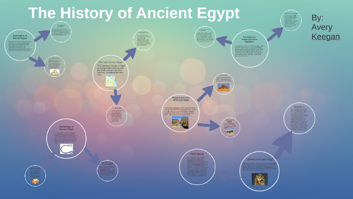 The History of Ancient Egypt by Avery Keegan on Prezi