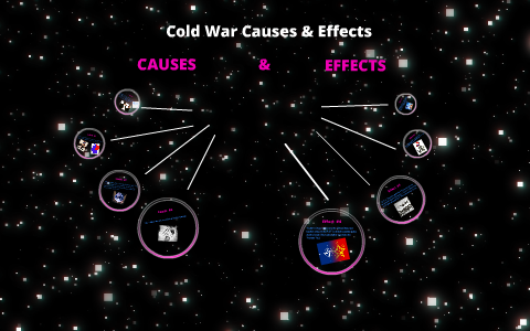 Consequences Of The Cold War Chart