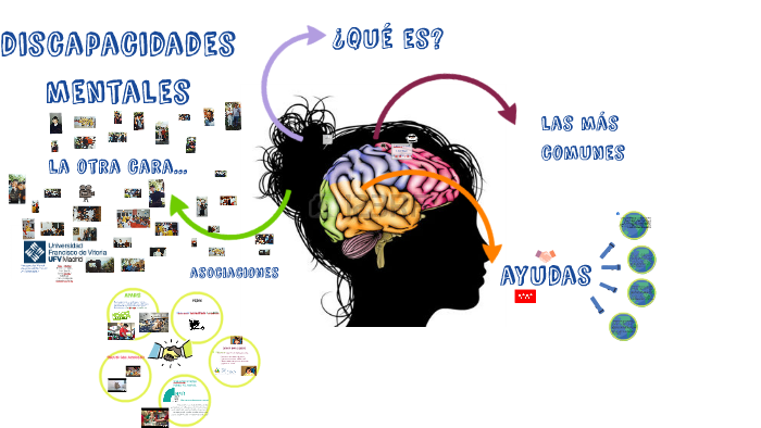 discapacidad mental by almudena visiers on Prezi