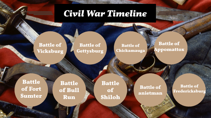 Civil War Illustrated Timeline By Kaden Dire On Prezi