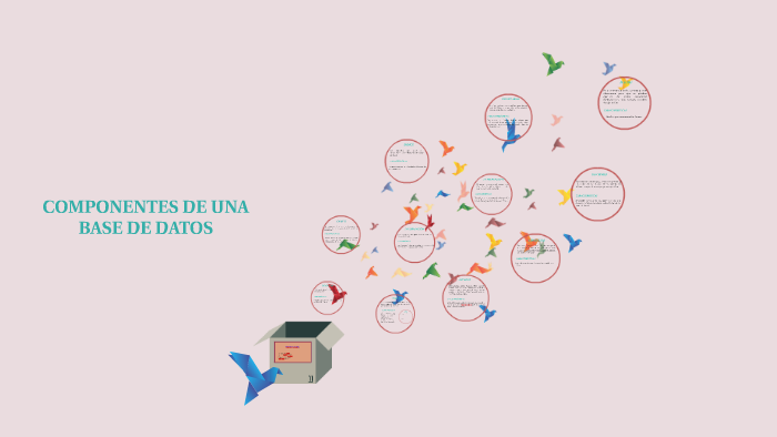 COMPONENTES DE UNA BASE DE DATOS by Valentina Mira Porras on Prezi