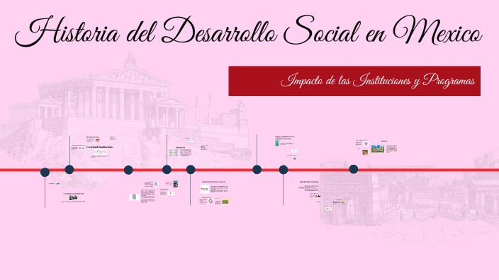 Historia del Desarrollo Social en México by REBECA CRUZ on Prezi