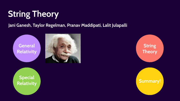 String Theory by Lalit Julapalli on Prezi