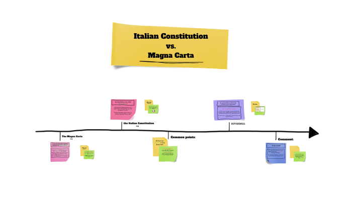Italian Constitution vs. Magna Carta by Dalila Polito on Prezi