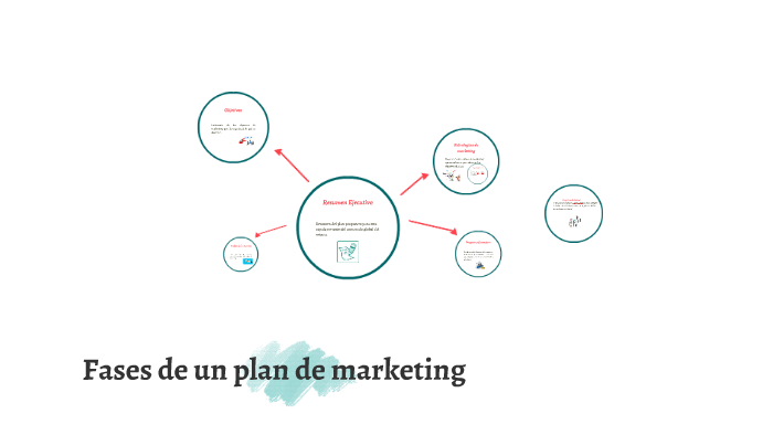 Fases de un plan de Marketing by Mariela Porres González on Prezi
