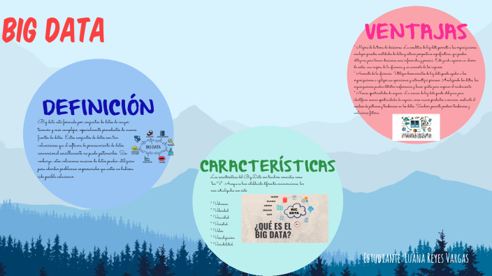 BIG DATA by Luana Reyes Vargas on Prezi