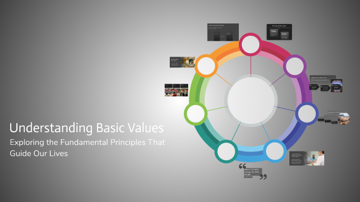 Understanding Basic Values by Riki Ramdan on Prezi