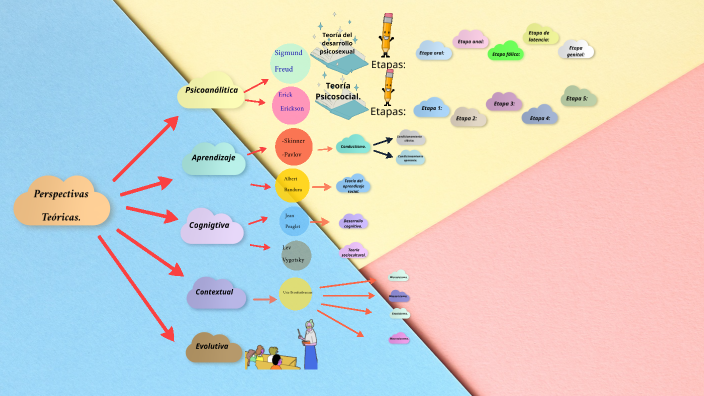 Perspectivas Teoricas By Flor De Lirio Her On Prezi 1684