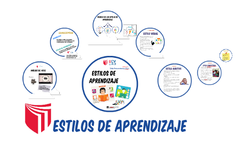 04. ESTILOS DE APRENDIZAJE by Omar Angel Mamani Rodriguez on Prezi