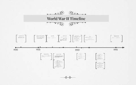 World War II Timeline by Estefania Mendoza on Prezi