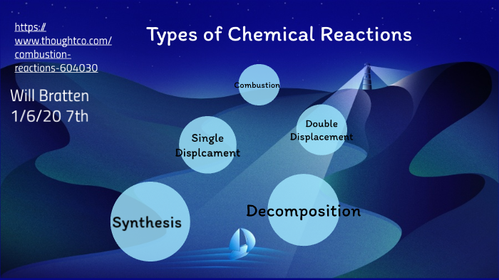 Types of Chemical Reactions by will bratten on Prezi