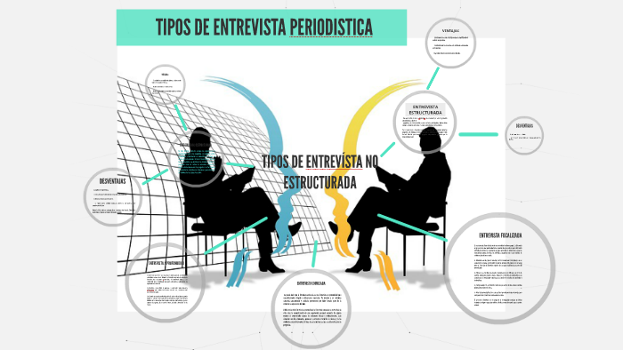 TIPOS DE ENTREVISTA PERIODISTICA by Armando Veloz on Prezi