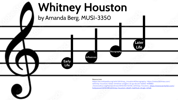 The Star Spangled Banner (Whitney Houston recording) - Wikipedia