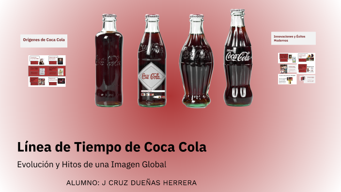 Línea de Tiempo de Coca Cola by Cristiano DH on Prezi