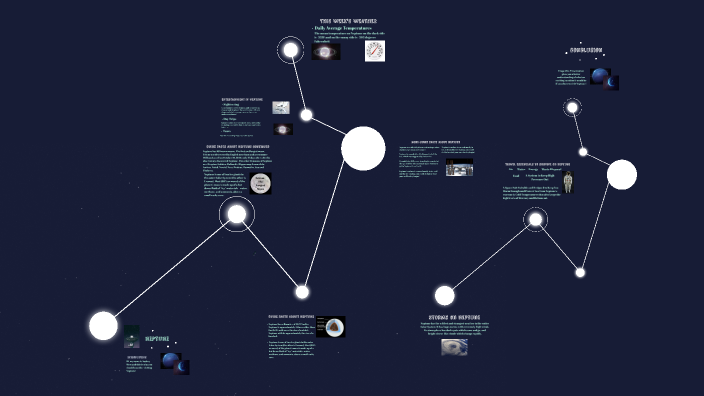 by Audrey West on Prezi