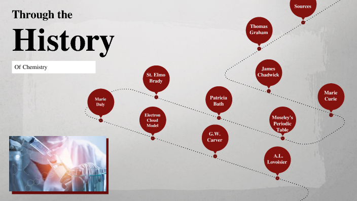 Chemistry History Timeline By Taylor Green On Prezi Chemistry History Timeline By Taylor Green On Prezi