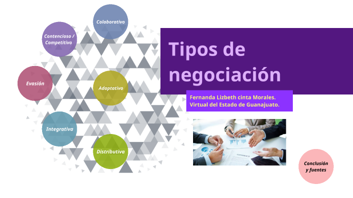 UVEG.R4. Tipos De Negociación By Fernanda Cinta On Prezi