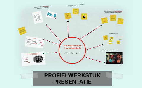 PROFIELWERKSTUK PRESENTATIE by Anouk Haandrikman on Prezi